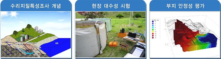 지하수 개발 및 영향조사 이미지