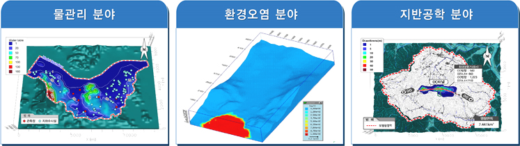 지하수 개발 및 영향조사 이미지