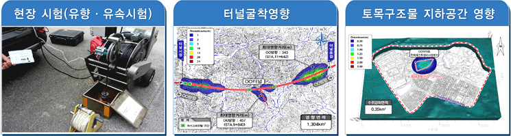 엔지니어링 분야 이미지